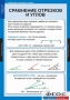 Комплект таблиц. Геометрия 7 класс. - fgospostavki.ru - Смоленск