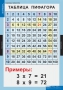 Комплект таблиц. Математика. Математические таблицы для начальной школы. - fgospostavki.ru - Смоленск