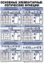 Таблицы Информатика 10 штук (50*70, ламинированные) - fgospostavki.ru - Смоленск