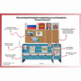 Уголок патриотического воспитания для дошкольников  "Россия"  Базовый - fgospostavki.ru - Смоленск